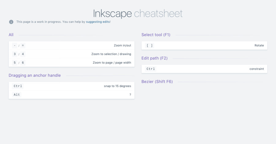 Inkscape cheatsheet
