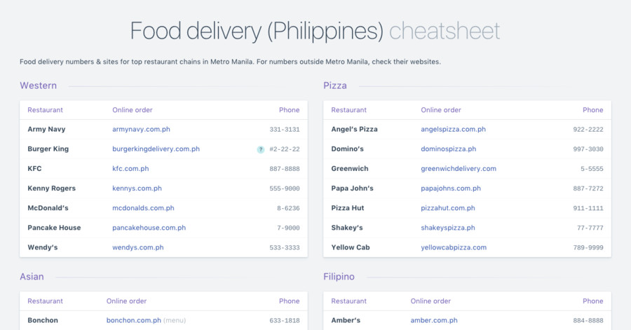 List Of Food Delivery Services In Philippines