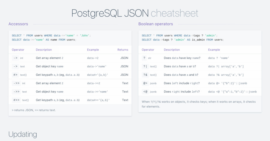 postgresql-json-cheatsheet